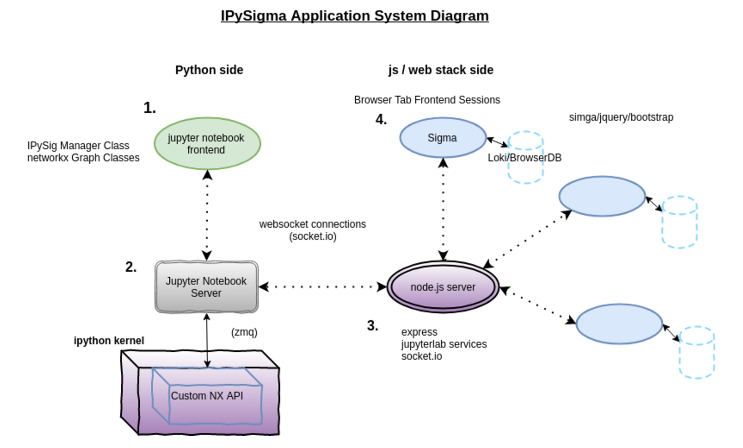 workflow diagram